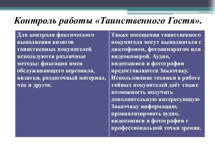 Контроль работы «Таинственного Гостя».