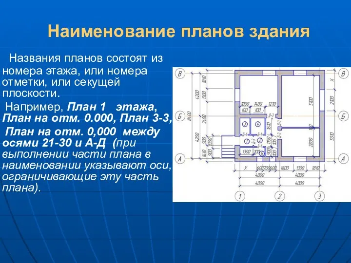 Наименование планов здания Названия планов состоят из номера этажа, или