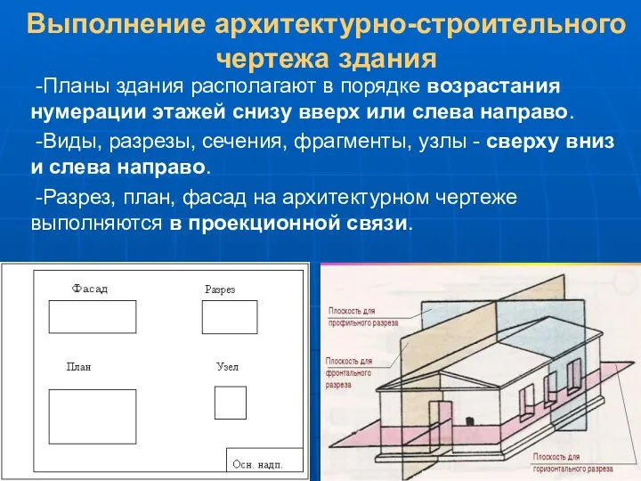 Выполнение архитектурно-строительного чертежа здания -Планы здания располагают в порядке возрастания