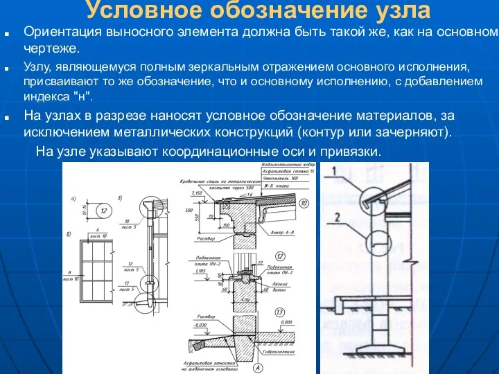 Условное обозначение узла Ориентация выносного элемента должна быть такой же,