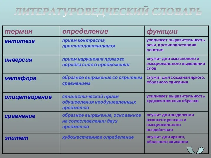 ЛИТЕРАТУРОВЕДЧЕСКИЙ СЛОВАРЬ