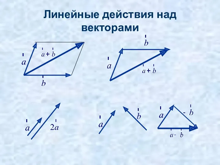 Линейные действия над векторами