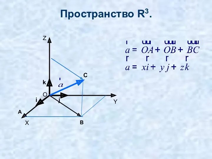 Пространство R3. O X Y Z i j k A B C