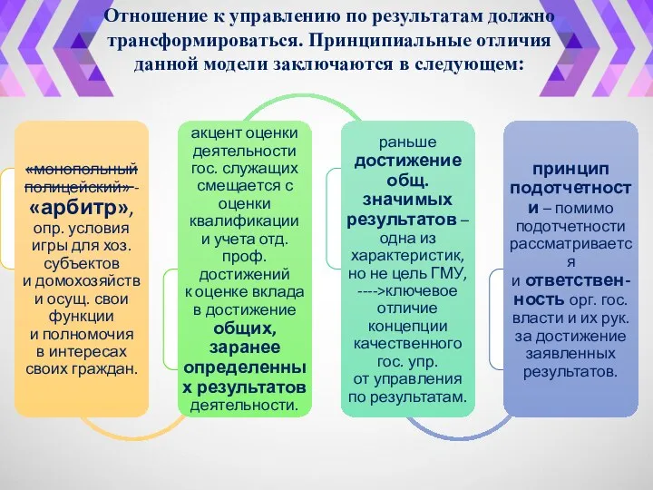 Отношение к управлению по результатам должно трансформироваться. Принципиальные отличия данной модели заключаются в следующем: