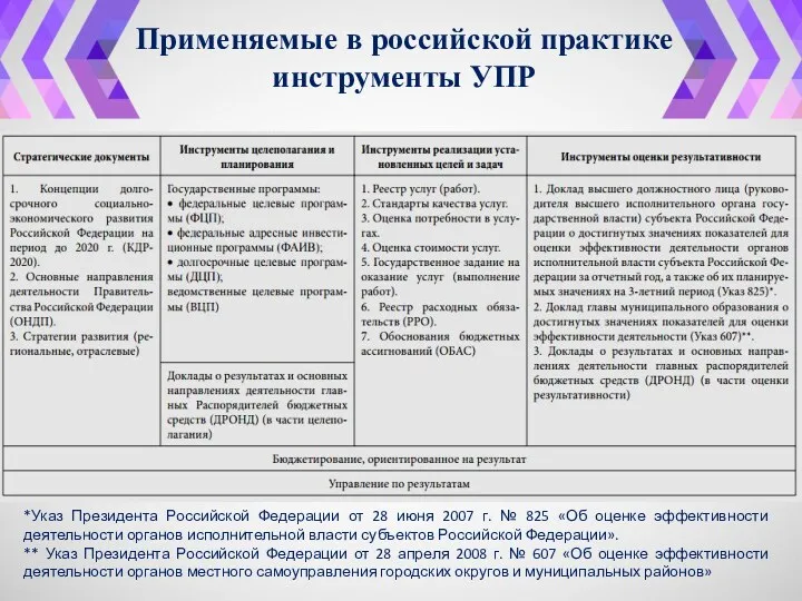 *Указ Президента Российской Федерации от 28 июня 2007 г. №