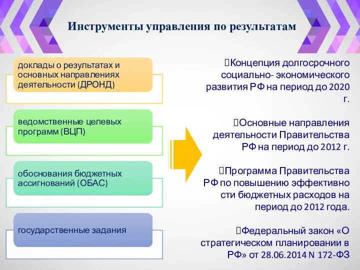 Инструменты управления по результатам Концепция долгосрочного социально- экономического развития РФ