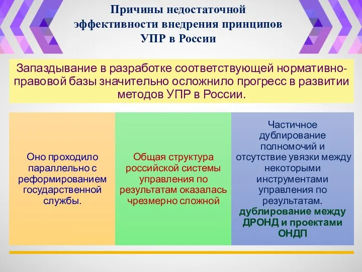 Причины недостаточной эффективности внедрения принципов УПР в России