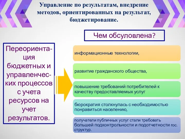 Управление по результатам, внедрение методов, ориентированных на результат, бюджетирование. Переориента-ция