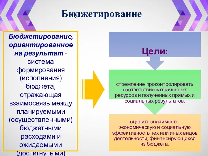 Бюджетирование Бюджетирование, ориентированное на результат - система формирования (исполнения) бюджета,