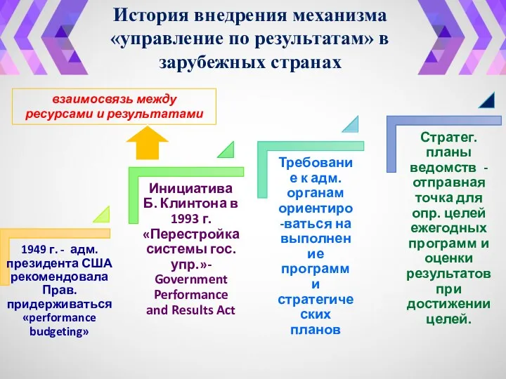 История внедрения механизма «управление по результатам» в зарубежных странах взаимосвязь между ресурсами и результатами