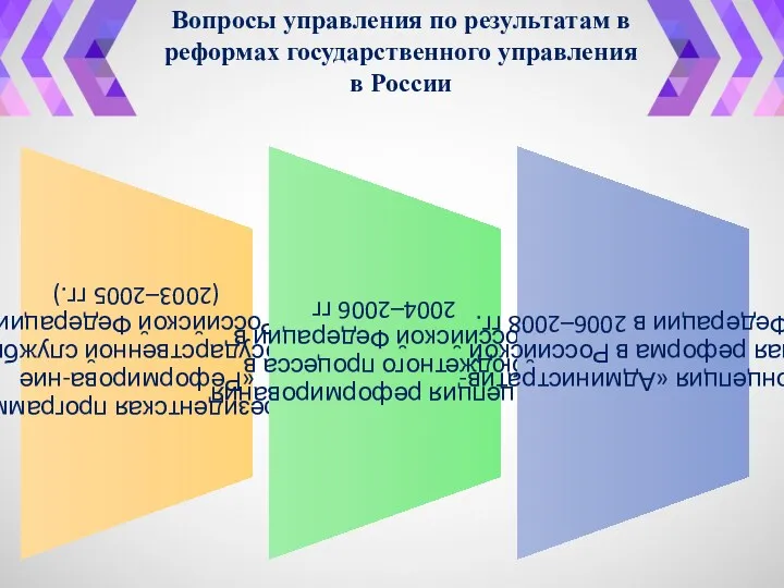 Вопросы управления по результатам в реформах государственного управления в России