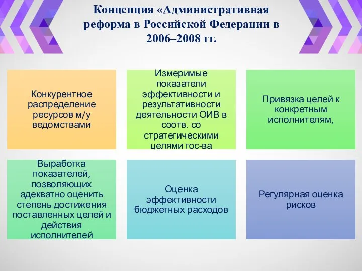 Концепция «Административная реформа в Российской Федерации в 2006–2008 гг.