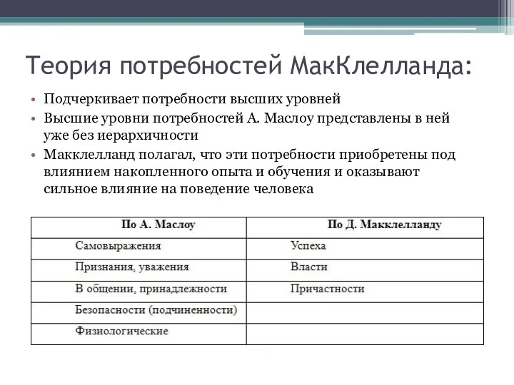 Теория потребностей МакКлелланда: Подчеркивает потребности высших уровней Высшие уровни потребностей