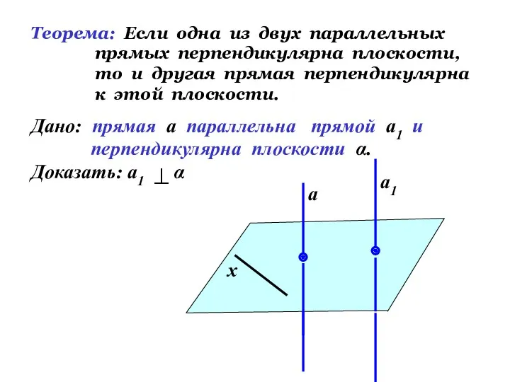Теорема: Если одна из двух параллельных прямых перпендикулярна плоскости, то