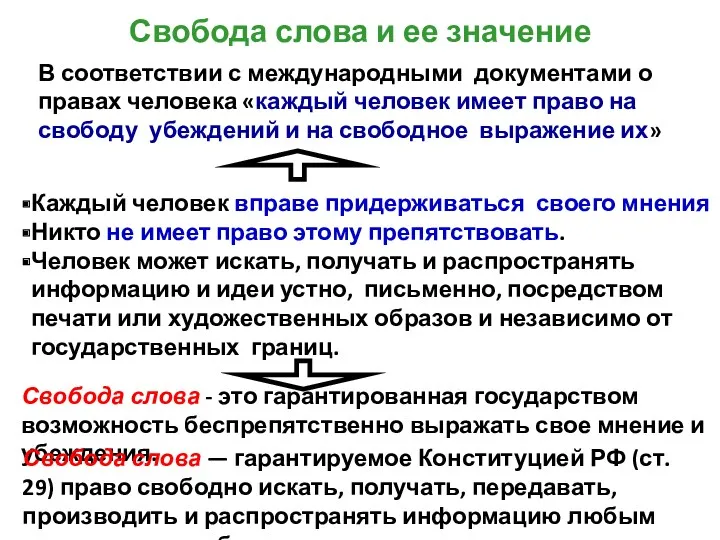 Свобода слова и ее значение В соответствии с международными документами