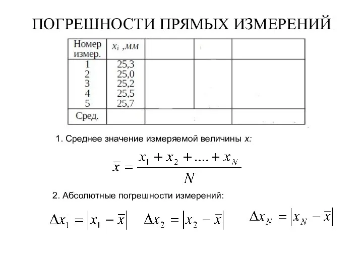 ПОГРЕШНОСТИ ПРЯМЫХ ИЗМЕРЕНИЙ 1. Среднее значение измеряемой величины x: 2. Абсолютные погрешности измерений: