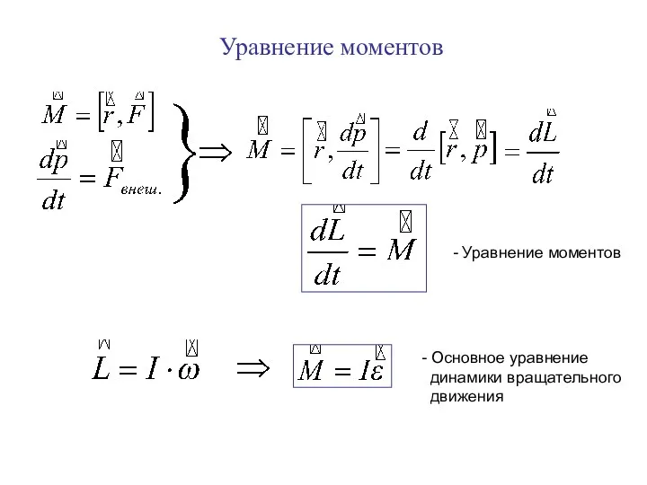 Уравнение моментов - Уравнение моментов - Основное уравнение динамики вращательного движения