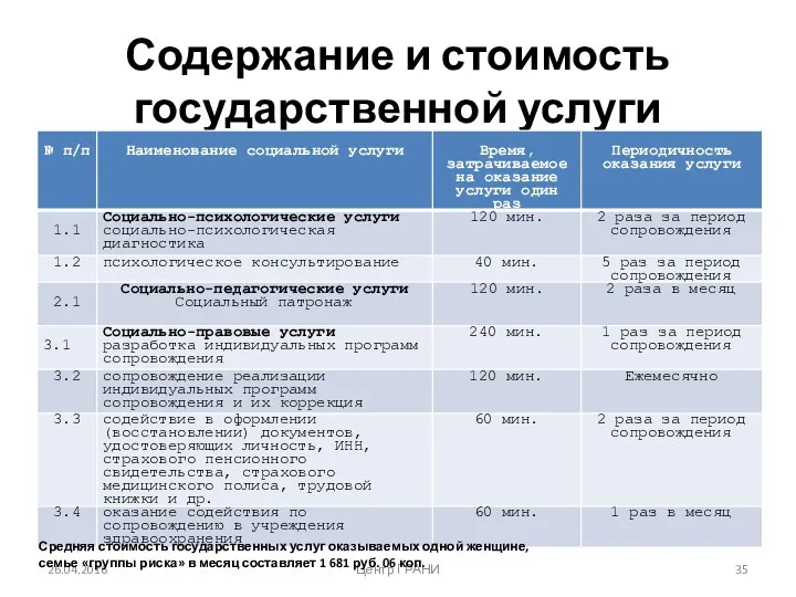 Содержание и стоимость государственной услуги 26.04.2016 Центр ГРАНИ Средняя стоимость