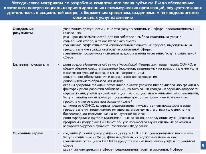 Методические материалы по разработке комплексного плана субъекта РФ по обеспечению