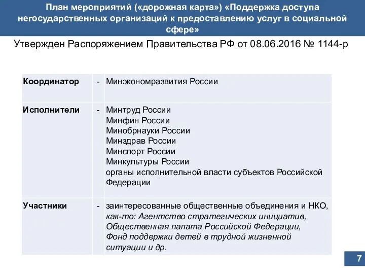 План мероприятий («дорожная карта») «Поддержка доступа негосударственных организаций к предоставлению