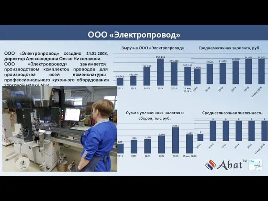 ООО «Электропровод» ООО «Электропровод» создано 24.01.2008, директор Александрова Олеся Николаевна. ООО «Электропровод» занимается