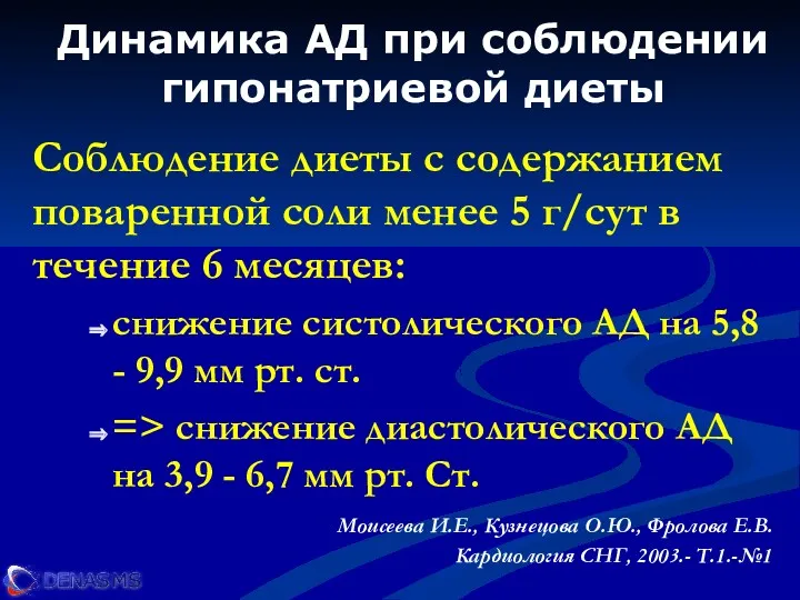 Динамика АД при соблюдении гипонатриевой диеты Соблюдение диеты с содержанием