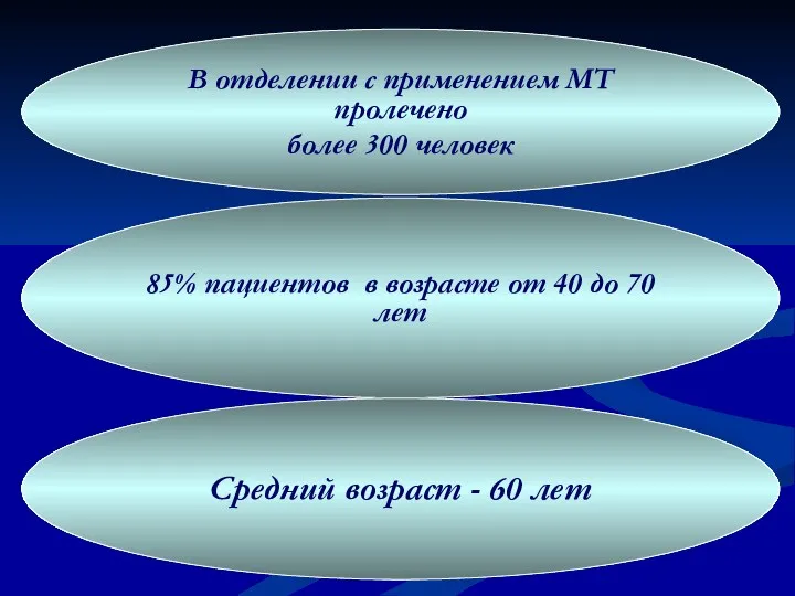 В отделении с применением МТ пролечено более 300 человек 85%