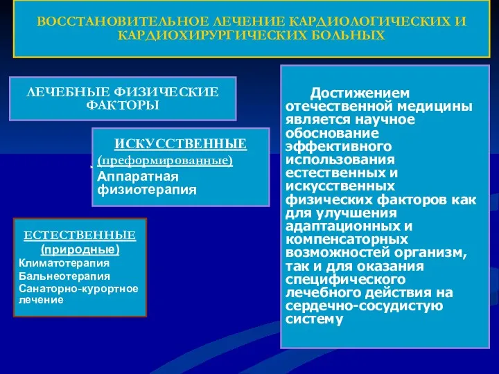 ВОССТАНОВИТЕЛЬНОЕ ЛЕЧЕНИЕ КАРДИОЛОГИЧЕСКИХ И КАРДИОХИРУРГИЧЕСКИХ БОЛЬНЫХ ЛЕЧЕБНЫЕ ФИЗИЧЕСКИЕ ФАКТОРЫ ЕСТЕСТВЕННЫЕ