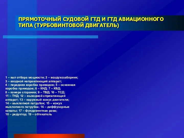 ПРЯМОТОЧНЫЙ СУДОВОЙ ГТД И ГТД АВИАЦИОННОГО ТИПА (ТУРБОВИНТОВОЙ ДВИГАТЕЛЬ) 1