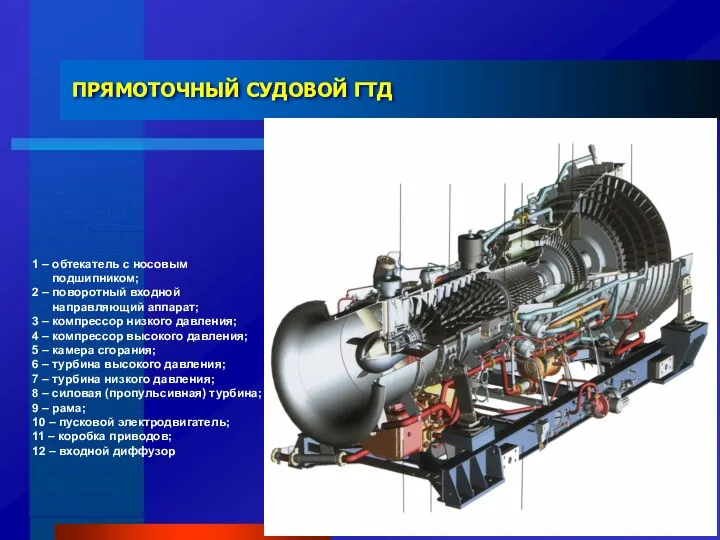 ПРЯМОТОЧНЫЙ СУДОВОЙ ГТД 1 – обтекатель с носовым подшипником; 2