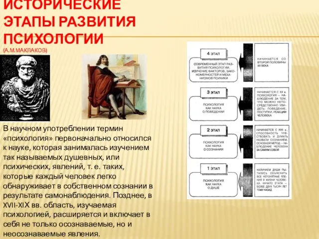 ИСТОРИЧЕСКИЕ ЭТАПЫ РАЗВИТИЯ ПСИХОЛОГИИ (А.М.МАКЛАКОВ) В научном употреблении термин «психология»