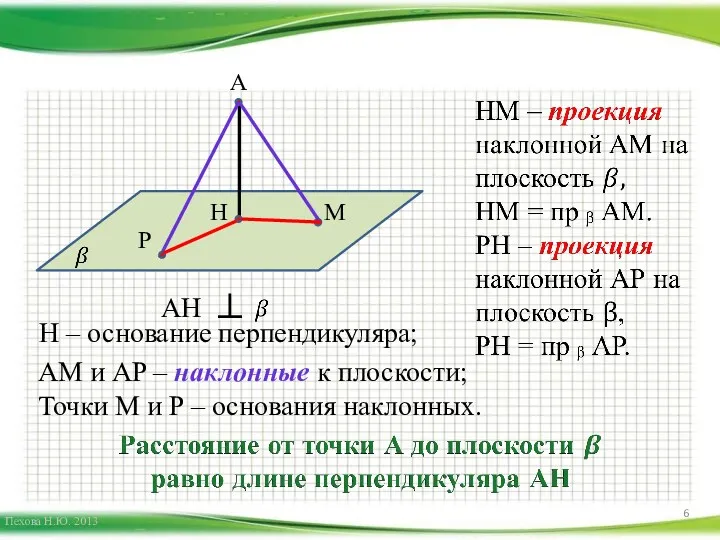 A H M P AM и AP – наклонные к