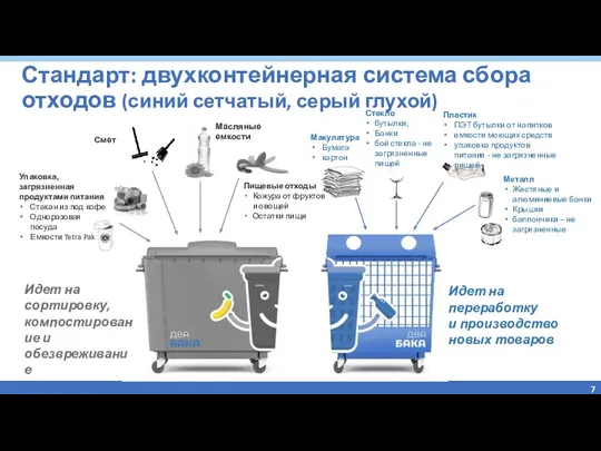 Стандарт: двухконтейнерная система сбора отходов (синий сетчатый, серый глухой) Макулатура Бумага картон Металл