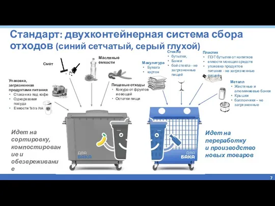 Стандарт: двухконтейнерная система сбора отходов (синий сетчатый, серый глухой) Макулатура