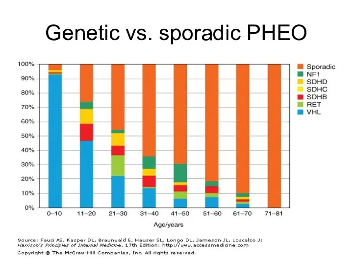 Genetic vs. sporadic PHEO