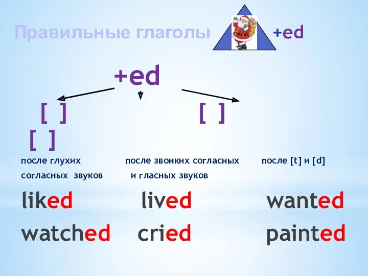 Правильные глаголы +ed +ed [ ] [ ] [ ]