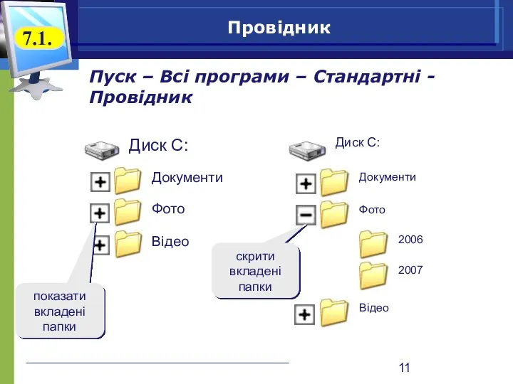 показати вкладені папки скрити вкладені папки Провідник Пуск – Всі програми – Стандартні - Провідник