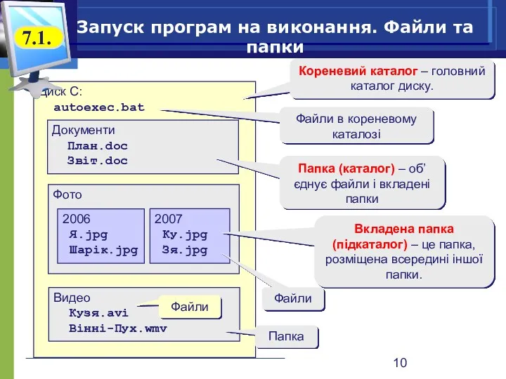 Диск C: autoexec.bat Документи План.doc Звіт.doc Фото Видео Кузя.avi Вінні-Пух.wmv