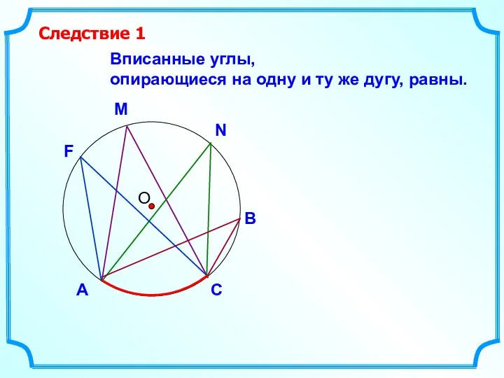 О Вписанные углы, опирающиеся на одну и ту же дугу, равны. Следствие 1 В N M