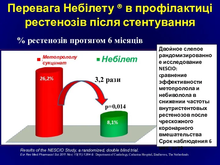 Перевага Небілету ® в профілактиці рестенозів після стентування Двойное слепое