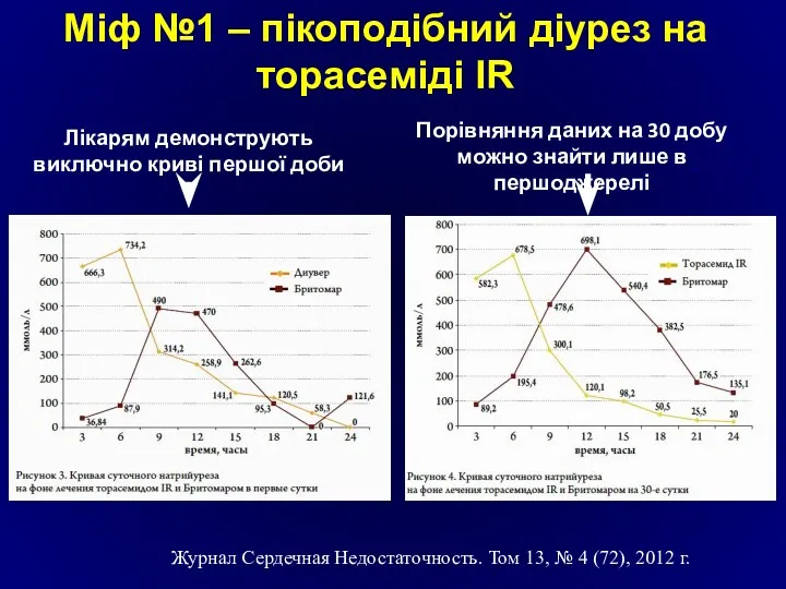 Журнал Сердечная Недостаточность. Том 13, № 4 (72), 2012 г.