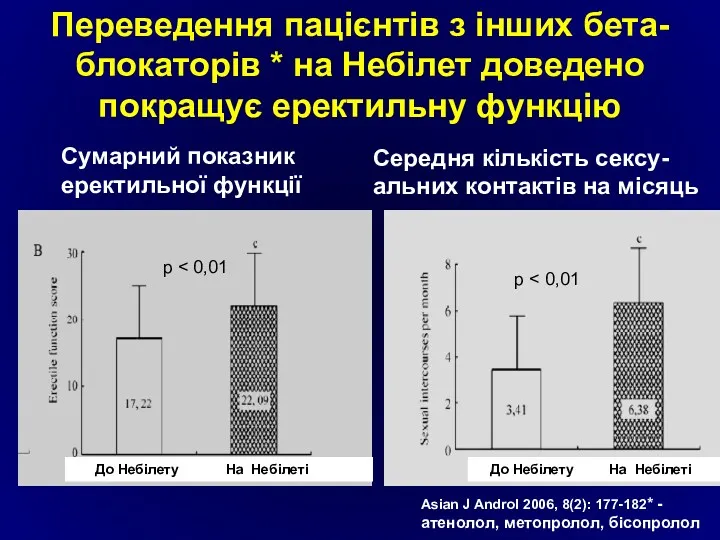 p p Переведення пацієнтів з інших бета-блокаторів * на Небілет