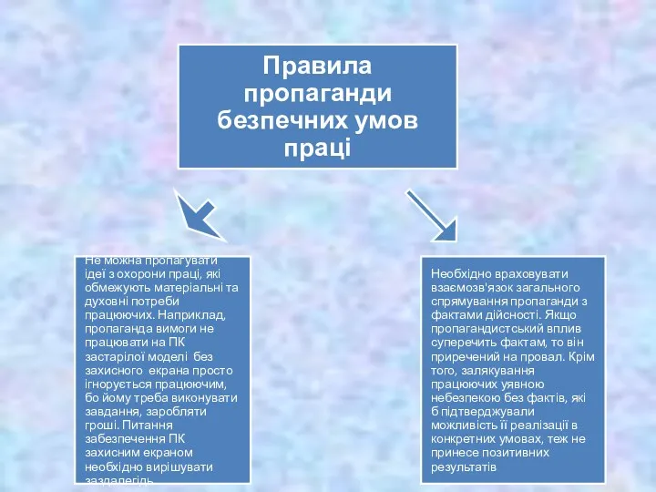 Необхідно враховувати взаємозв'язок загального спрямування пропаганди з фактами дійсності. Якщо