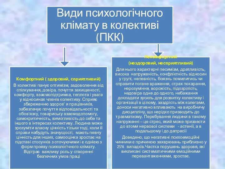 Некомфортний (нездоровий, несприятливий) Для нього характерні песимізм, дратливість, висока напруженість,