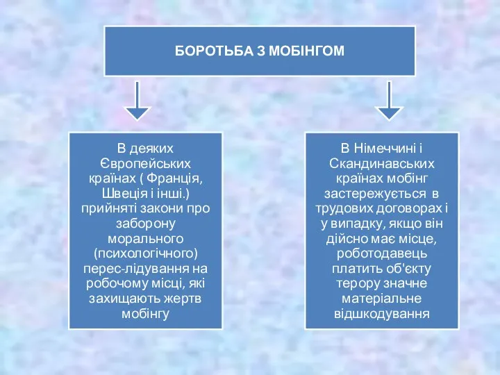 В Німеччині і Скандинавських країнах мобінг застережується в трудових договорах