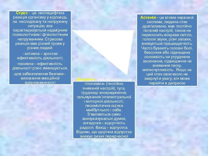 Стрес - це неспецифічна реакція організму у відповідь на несподівану