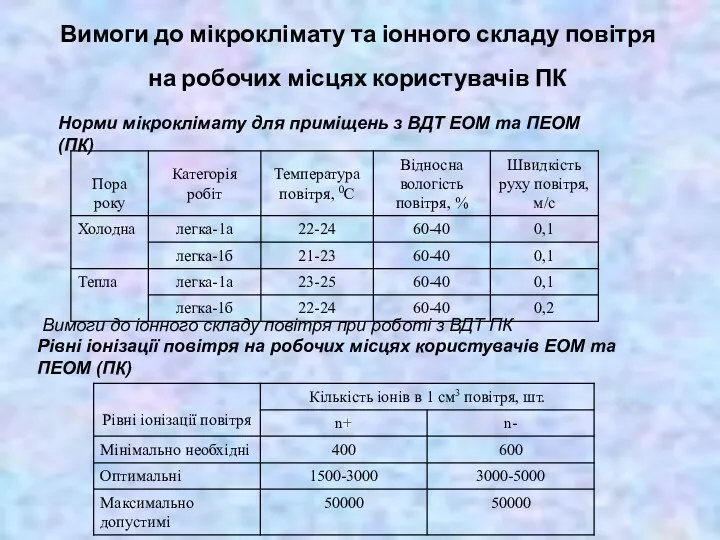 Вимоги до мікроклімату та іонного складу повітря на робочих місцях