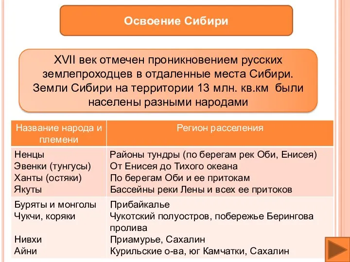 Освоение Сибири XVII век отмечен проникновением русских землепроходцев в отдаленные