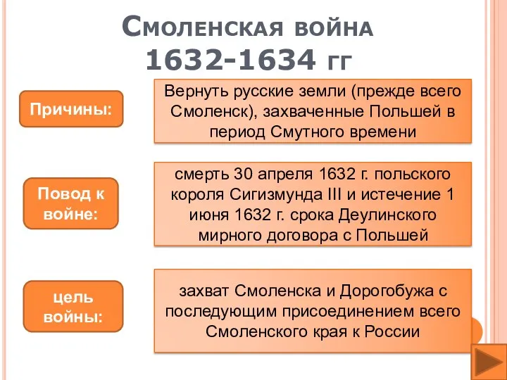 Смоленская война 1632-1634 гг Причины: Вернуть русские земли (прежде всего