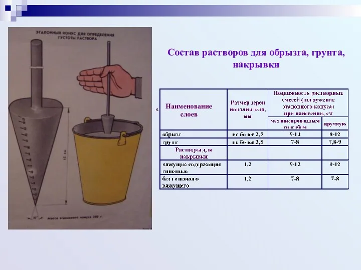 Состав растворов для обрызга, грунта, накрывки Наименование слоев